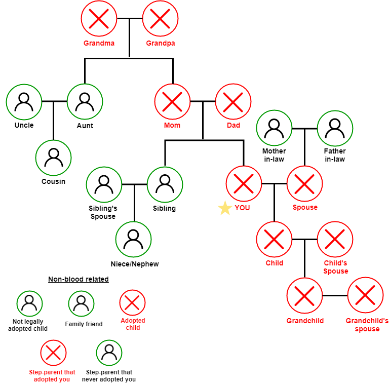 Who Is A Disqualified Person According To The IRS How Do I Avoid